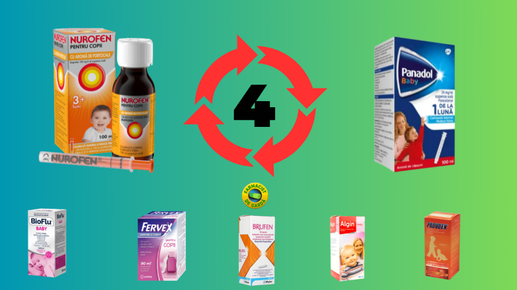 Nurofen si Panadol alternativ