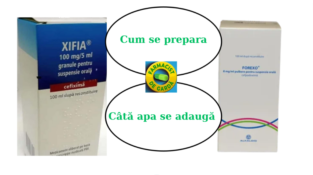 Cum se prepara Forexo si Xifia