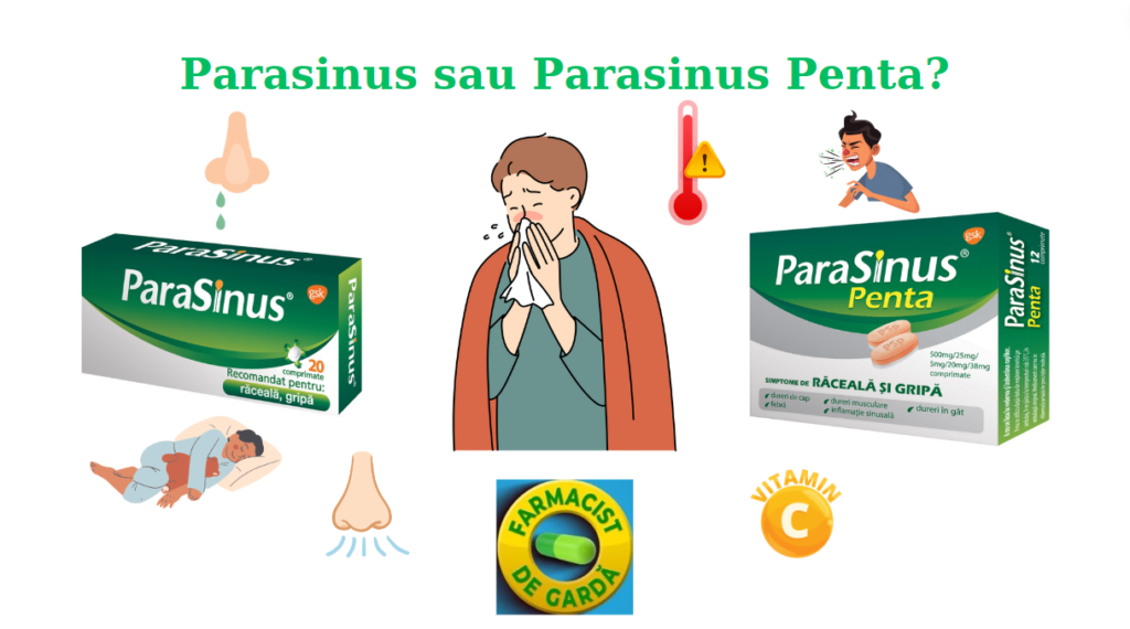Parasinus raceala si gripa – Parasinus Penta