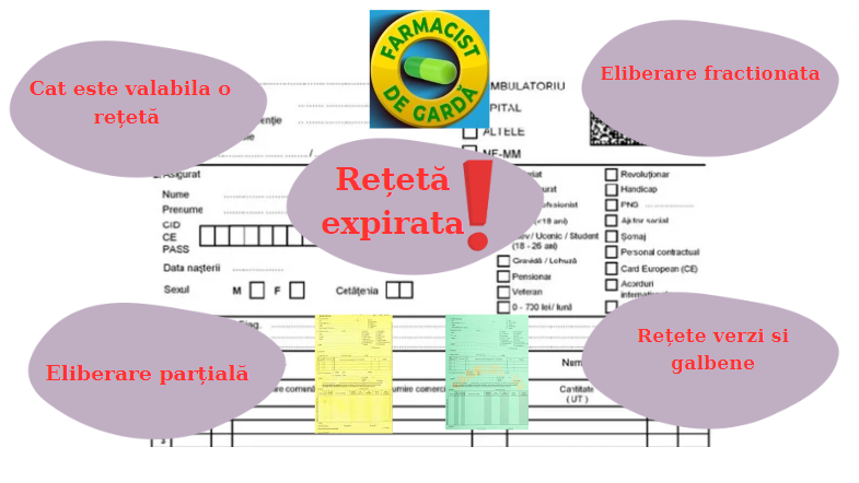 Cat sunt valabile retetele compensate si gratuite