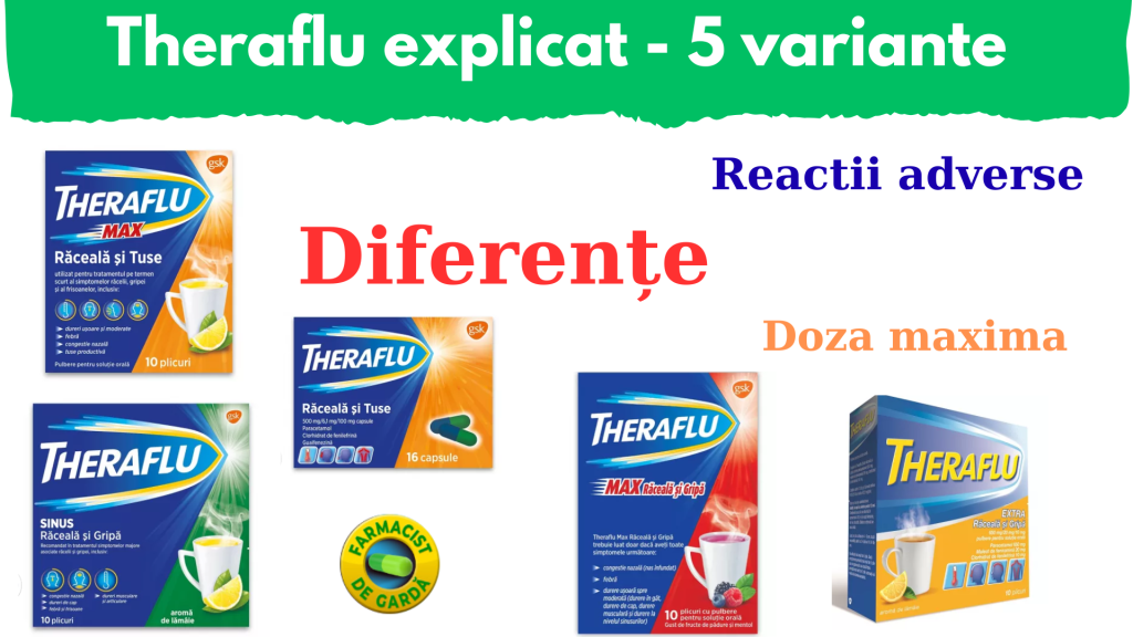 Tipuri de Theraflu