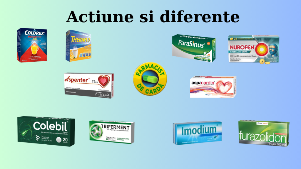 Ghid pentru cele mai folosite medicamente